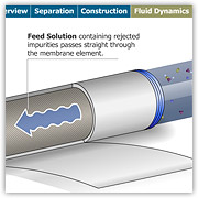 Technology Micro-Site
